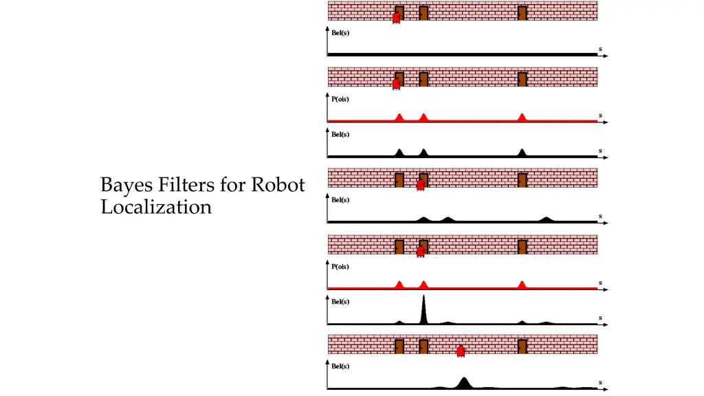 bayes filters for robot localization