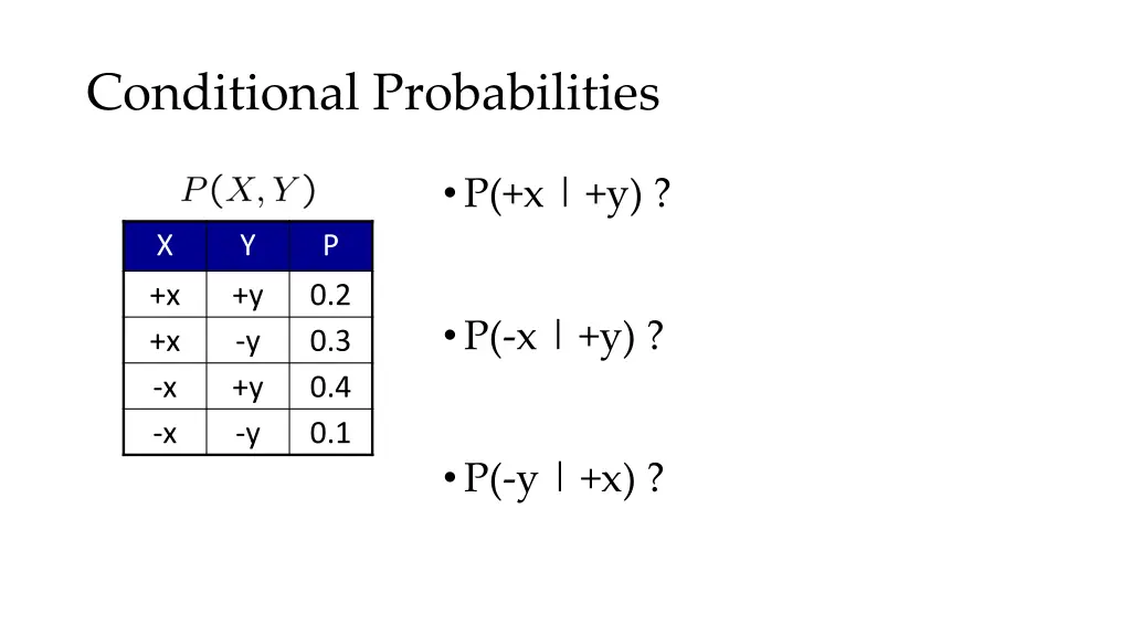 conditional probabilities