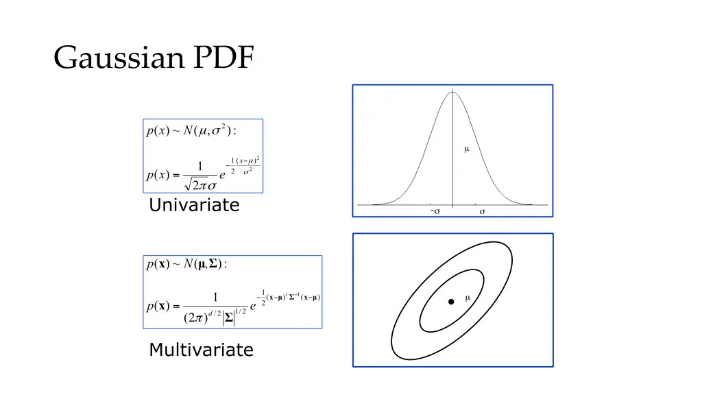 gaussian pdf
