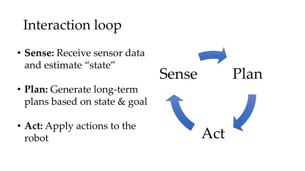 interaction loop
