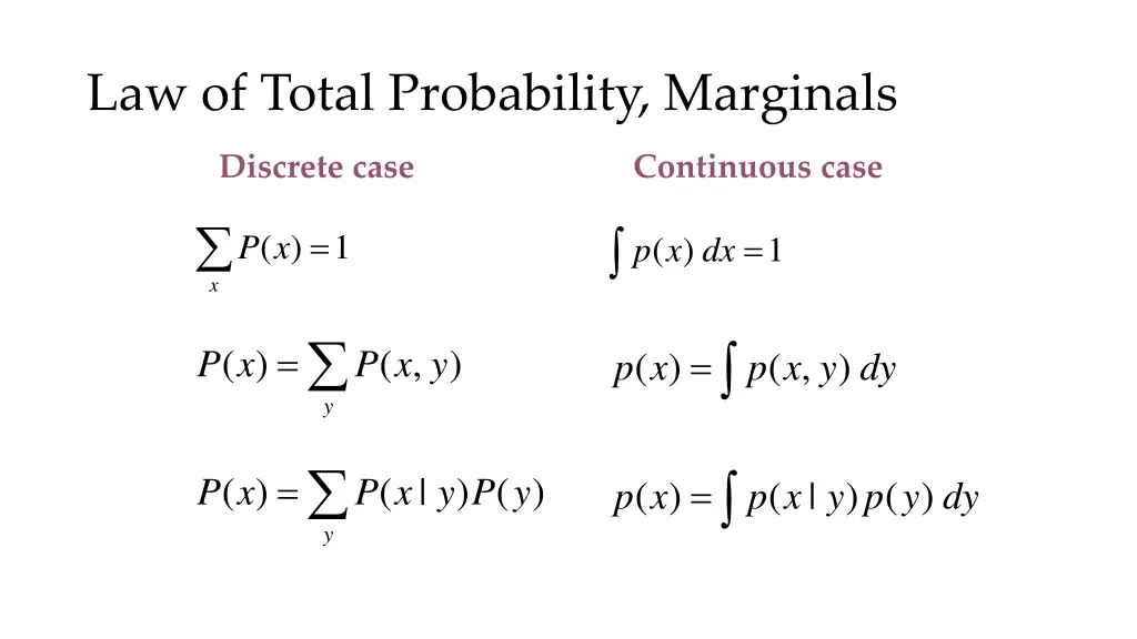 law of total probability marginals