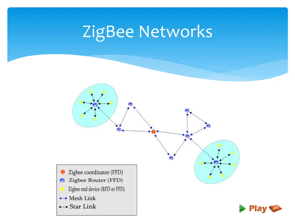 zigbee networks 1