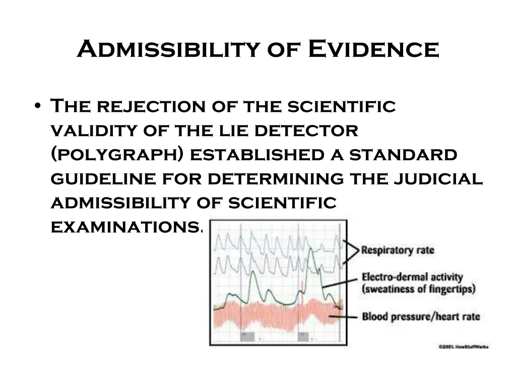 admissibility of evidence