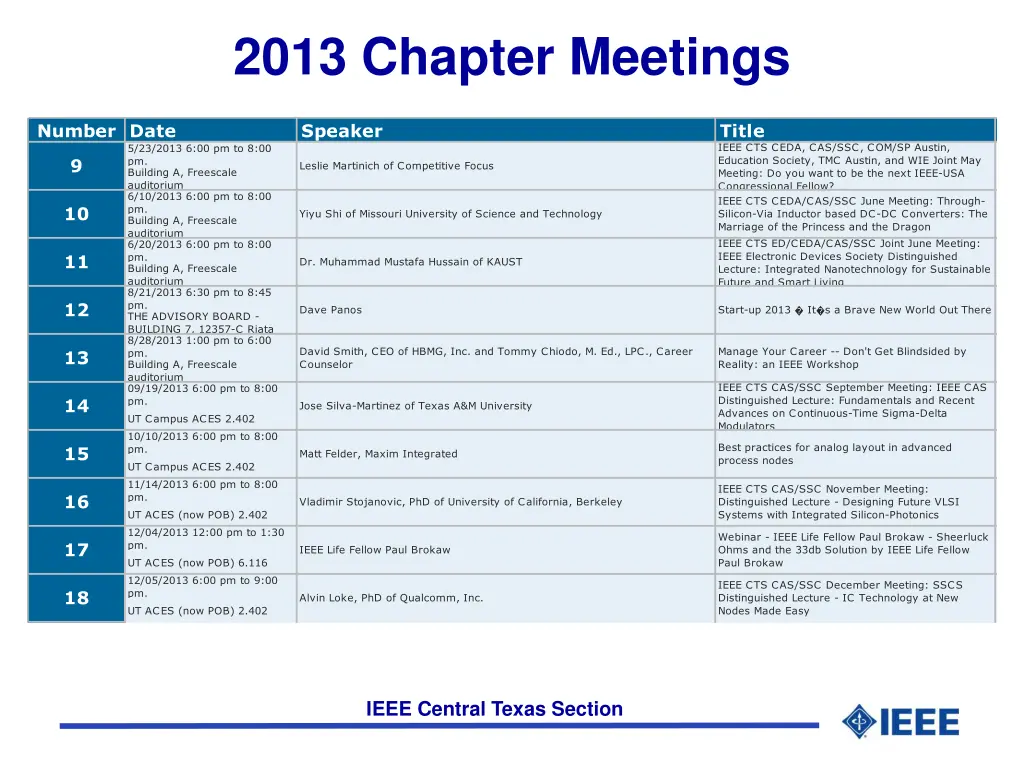 2013 chapter meetings 1