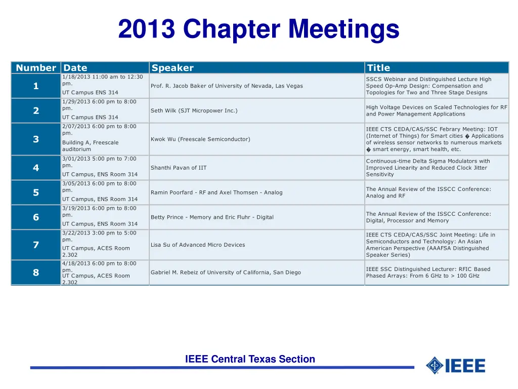 2013 chapter meetings