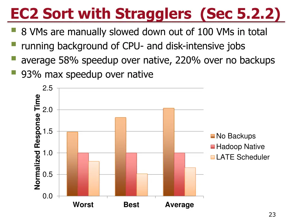 ec2 sort with stragglers