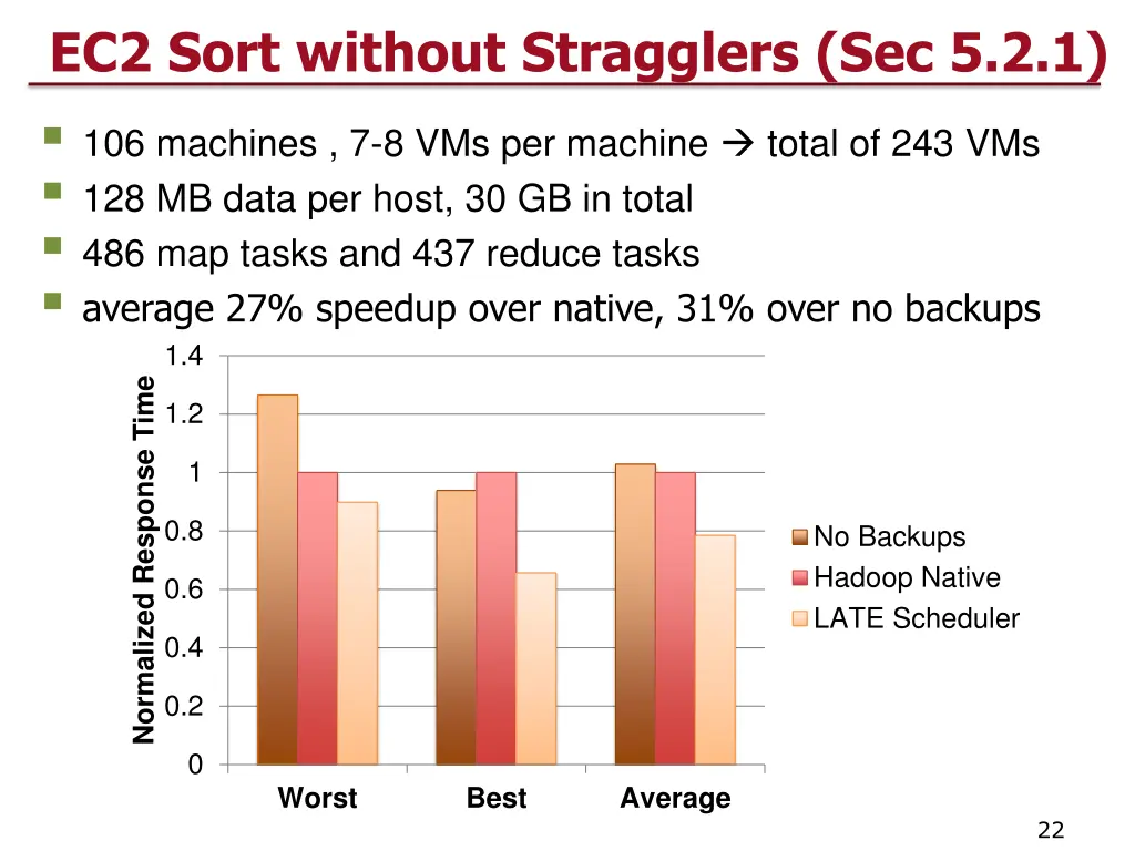 ec2 sort without stragglers