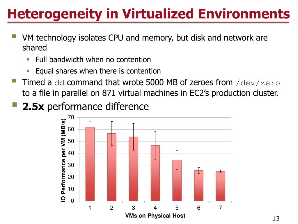 heterogeneity in virtualized environments