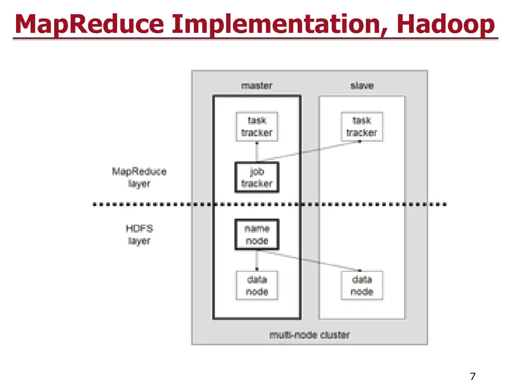 mapreduce implementation hadoop