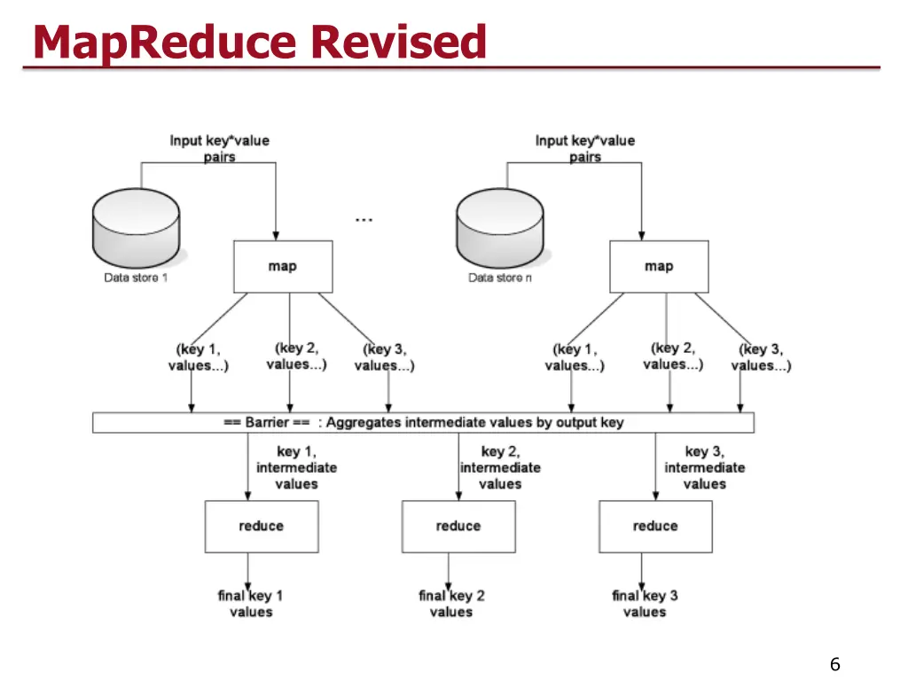 mapreduce revised