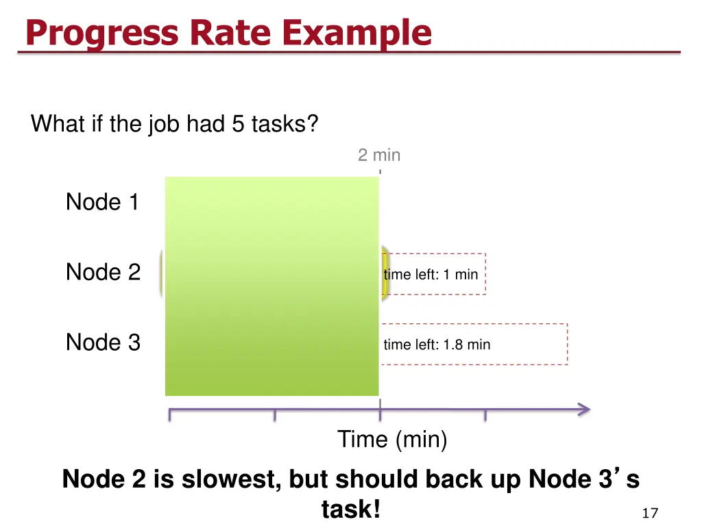 progress rate example 1