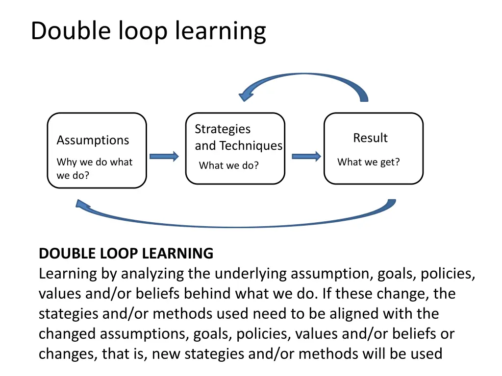 double loop learning