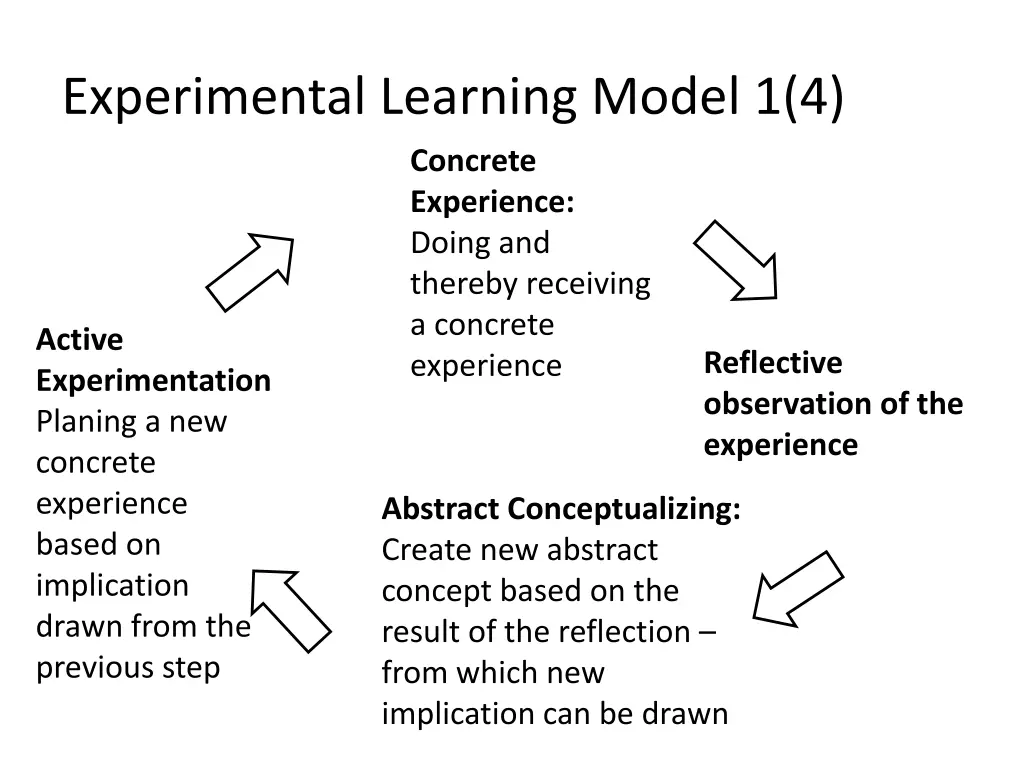 experimental learning model 1 4