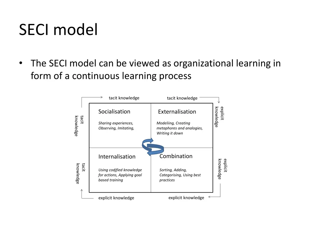 seci model
