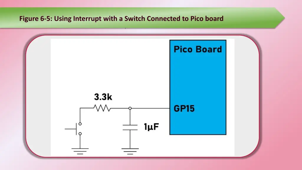 figure 6 5 using interrupt with a switch