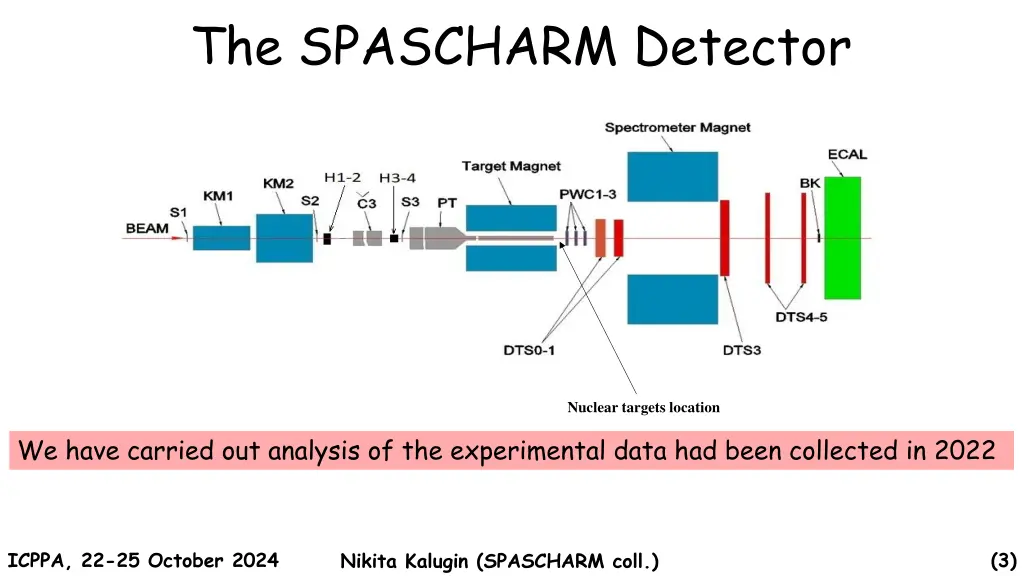 the spascharm detector