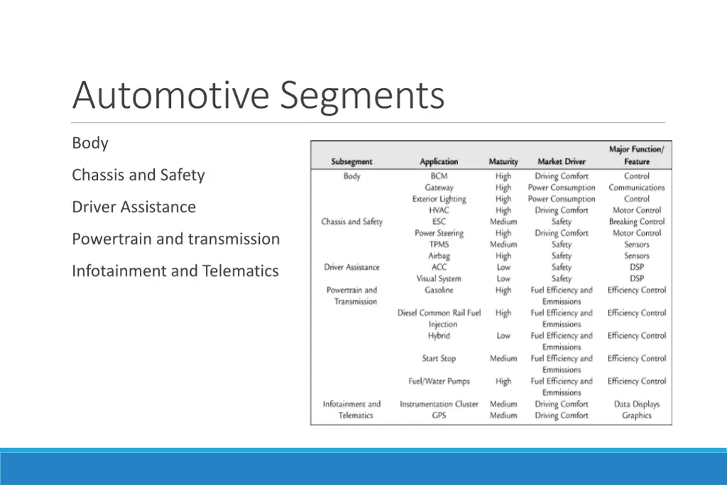 automotive segments