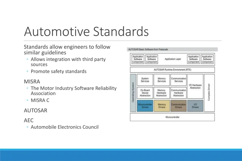 automotive standards