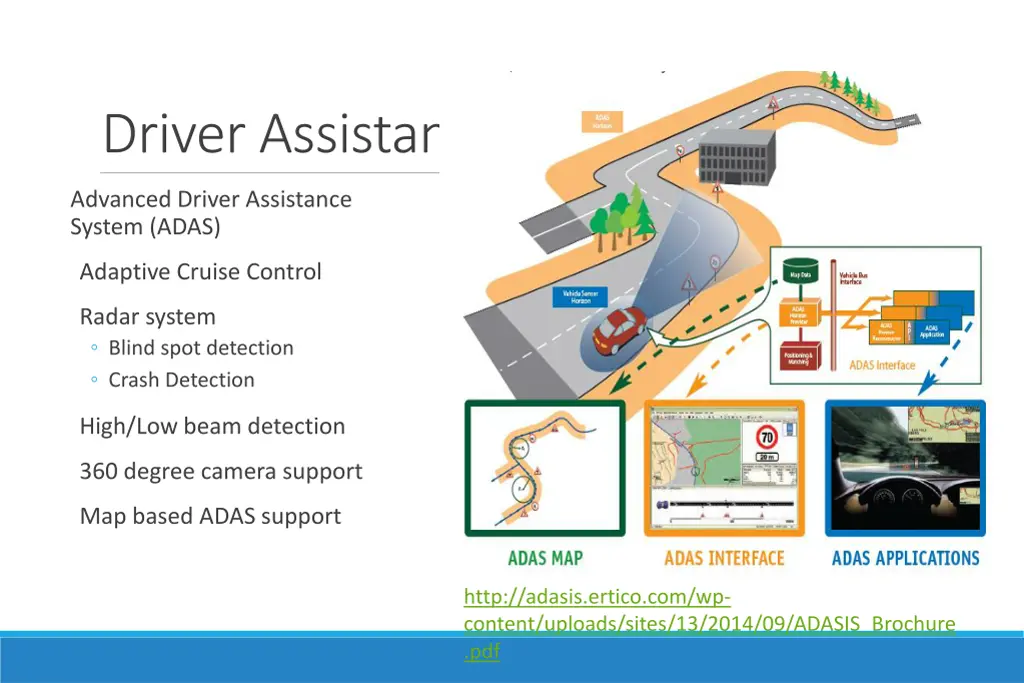 driver assistance