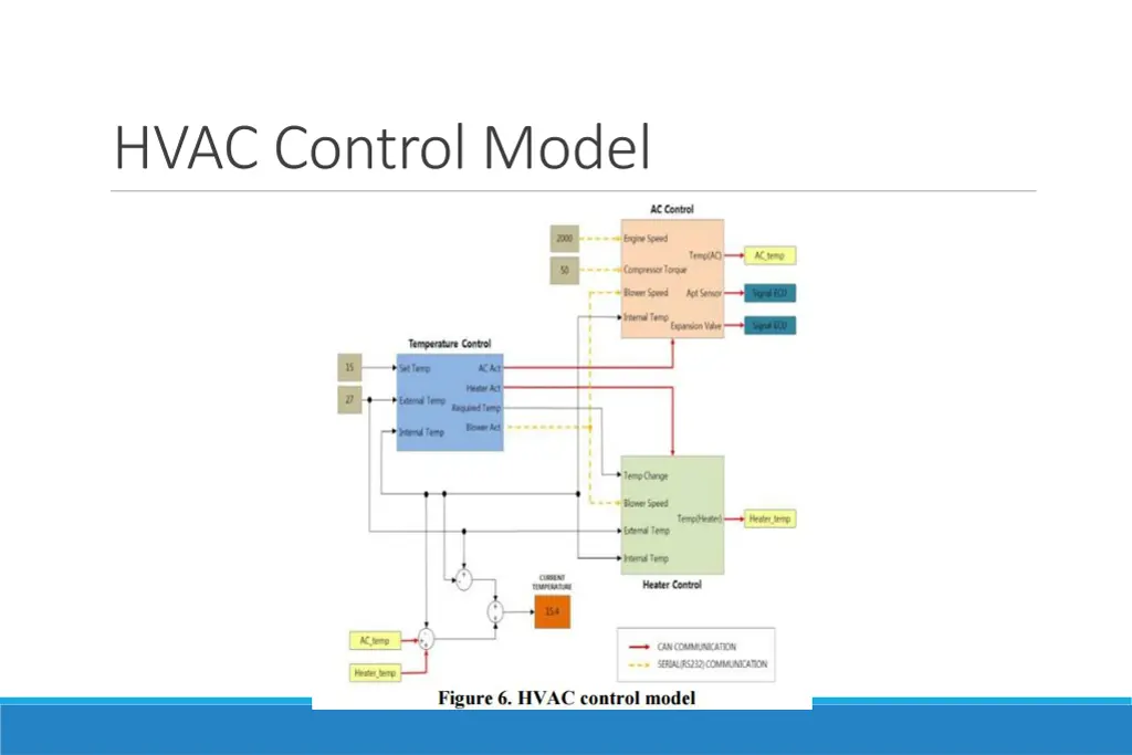 hvac control model