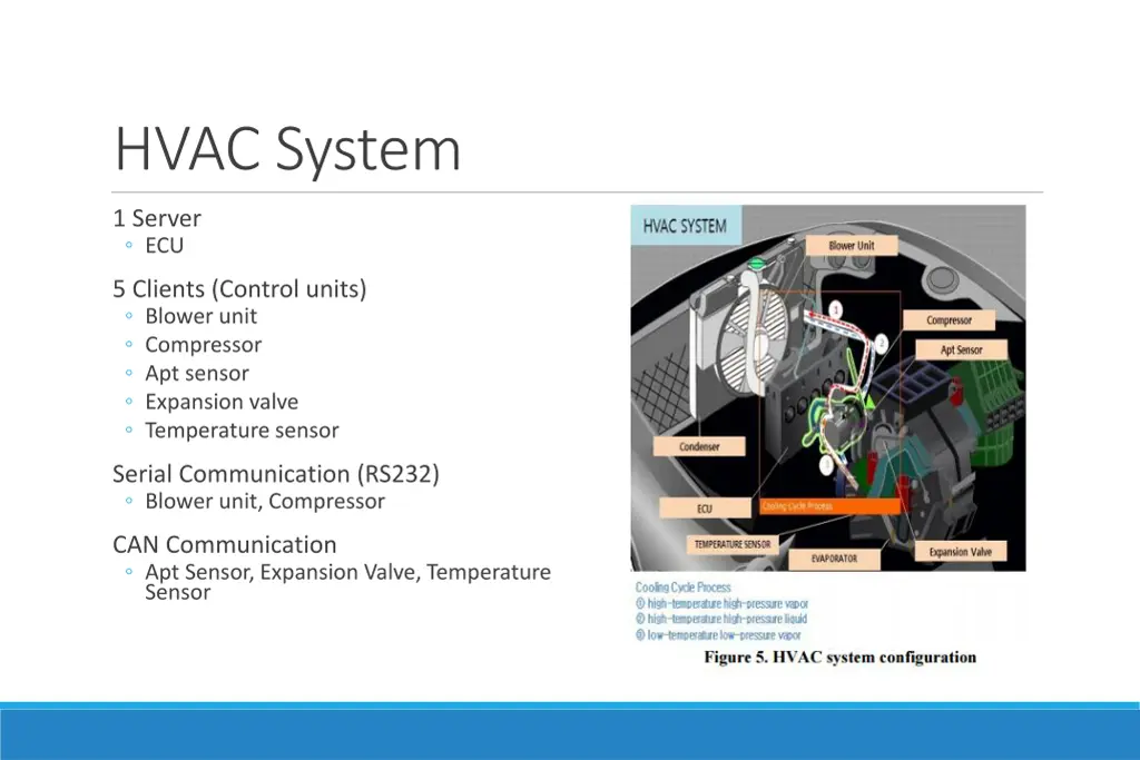 hvac system