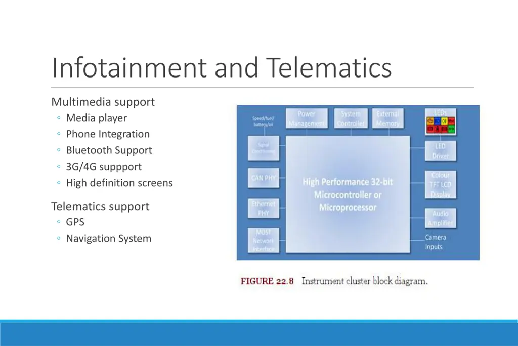 infotainment and telematics
