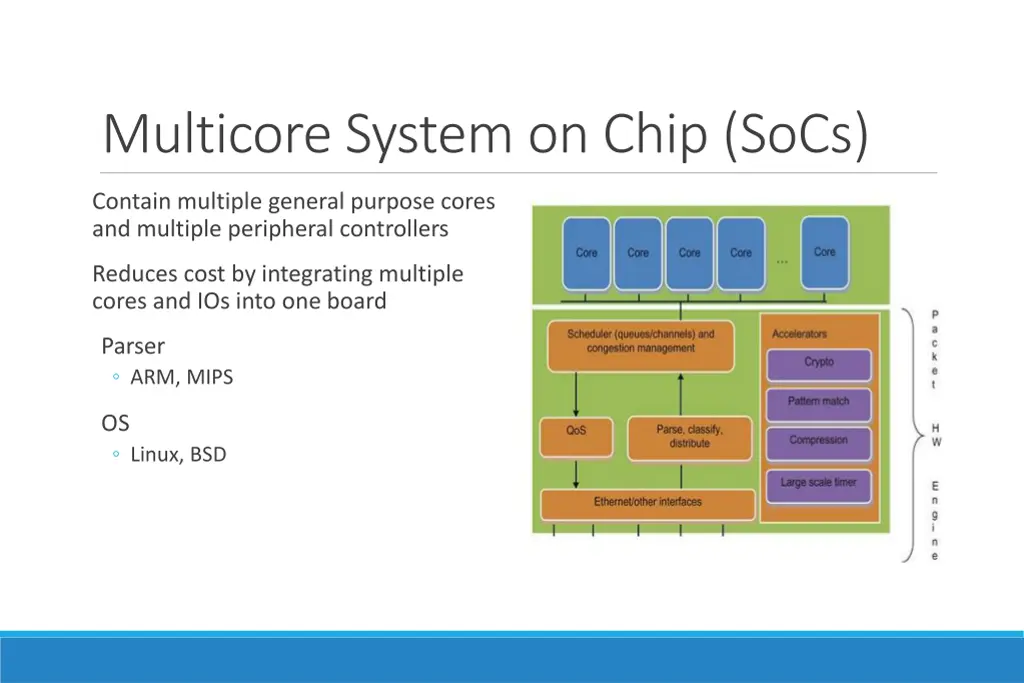 multicore system on chip socs