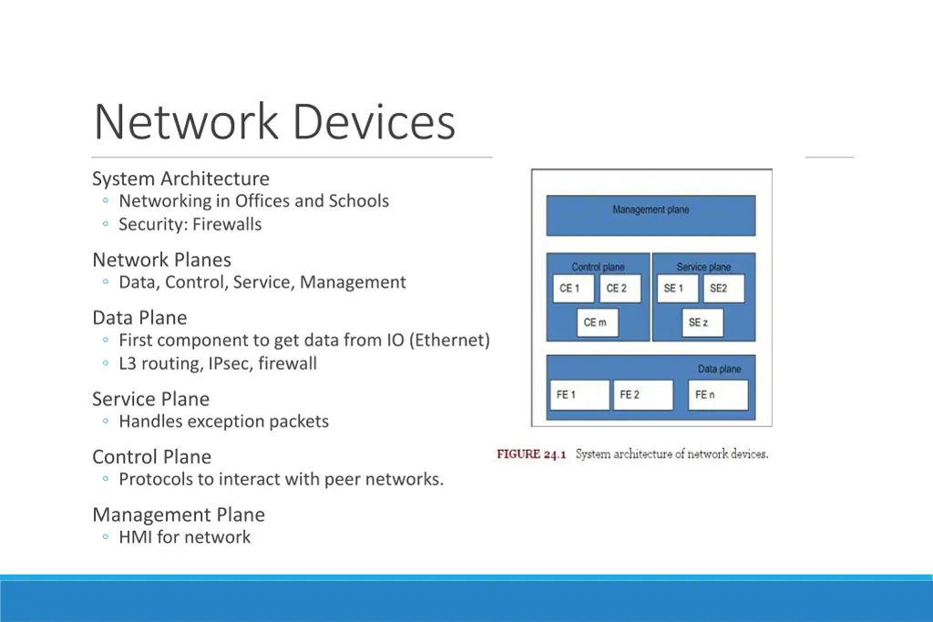 network devices