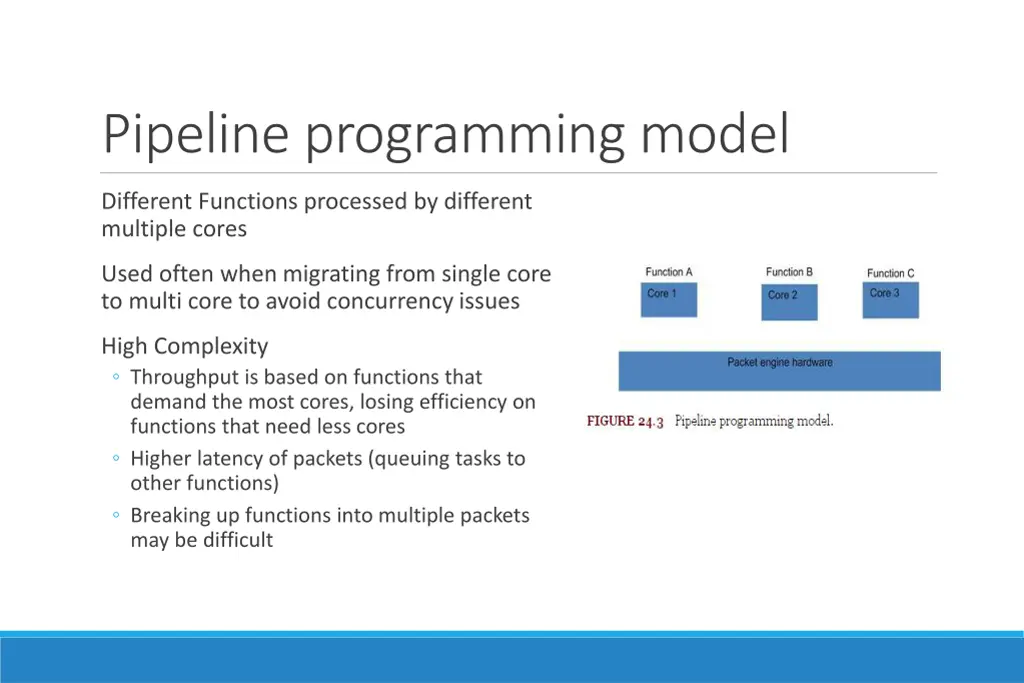 pipeline programming model