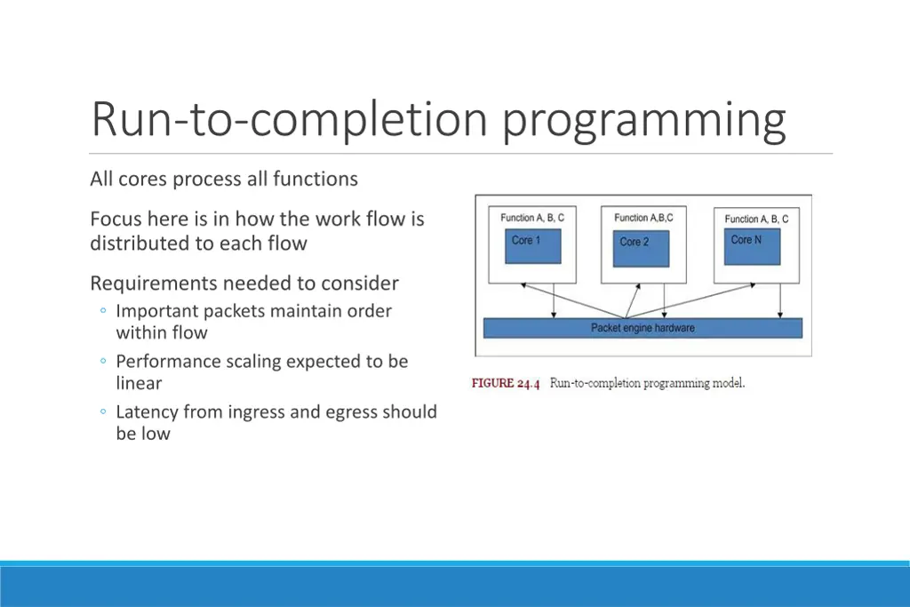 run to completion programming