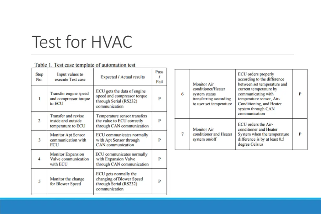 test for hvac