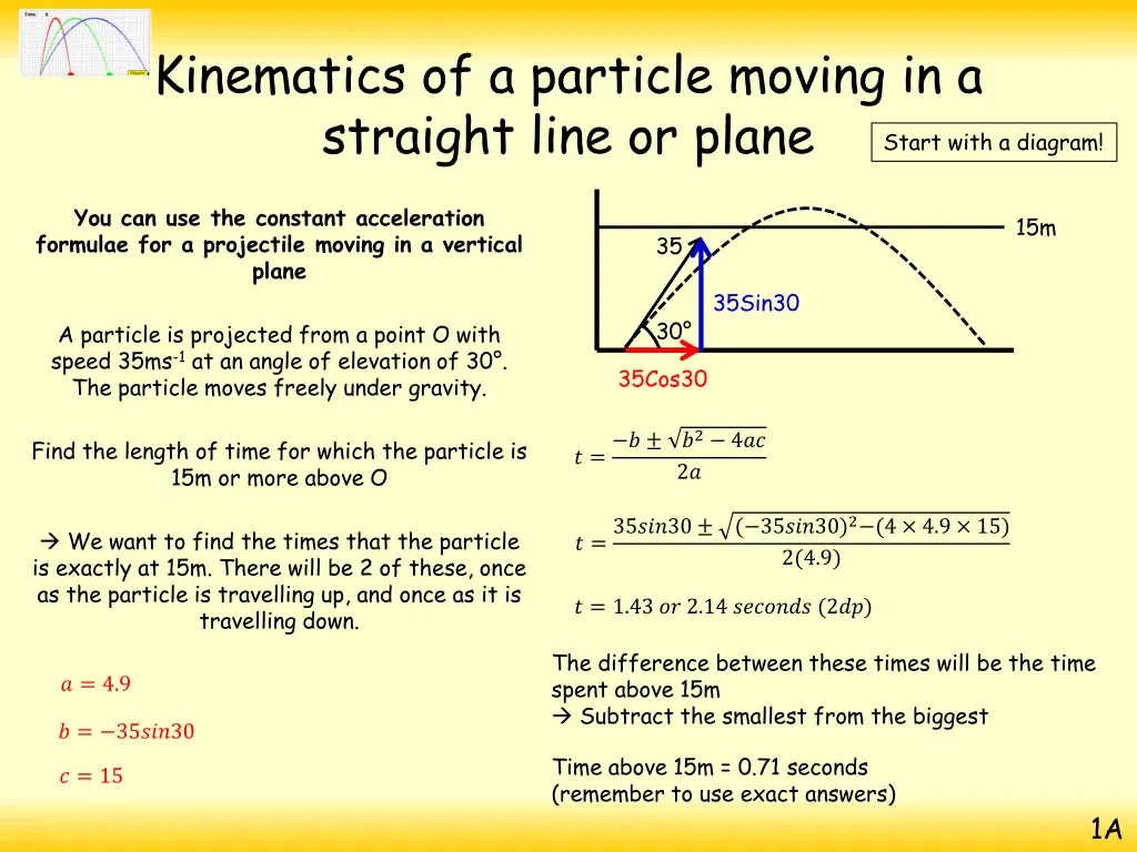 kinematics of a particle moving in a straight 11