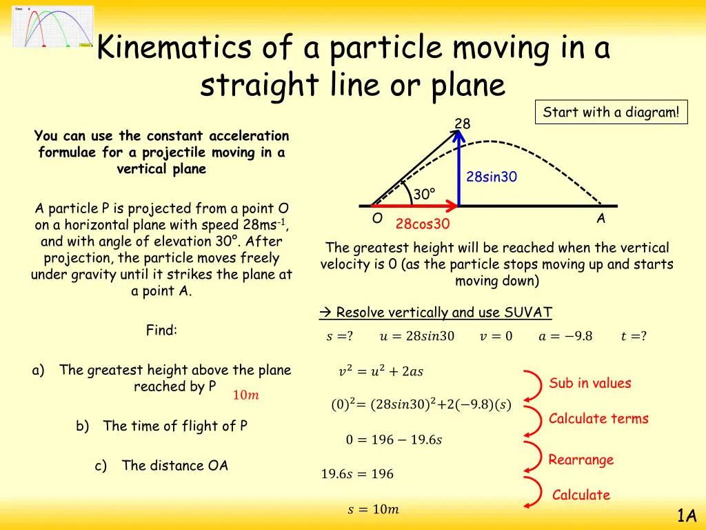 kinematics of a particle moving in a straight 2