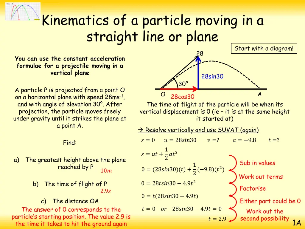 kinematics of a particle moving in a straight 3