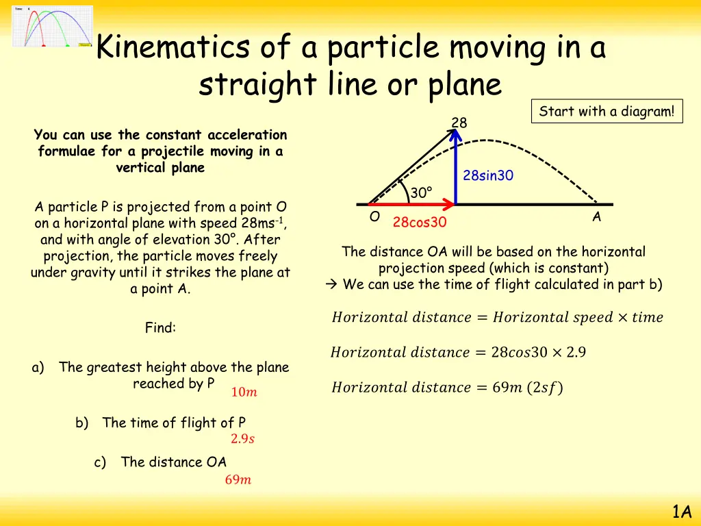 kinematics of a particle moving in a straight 4