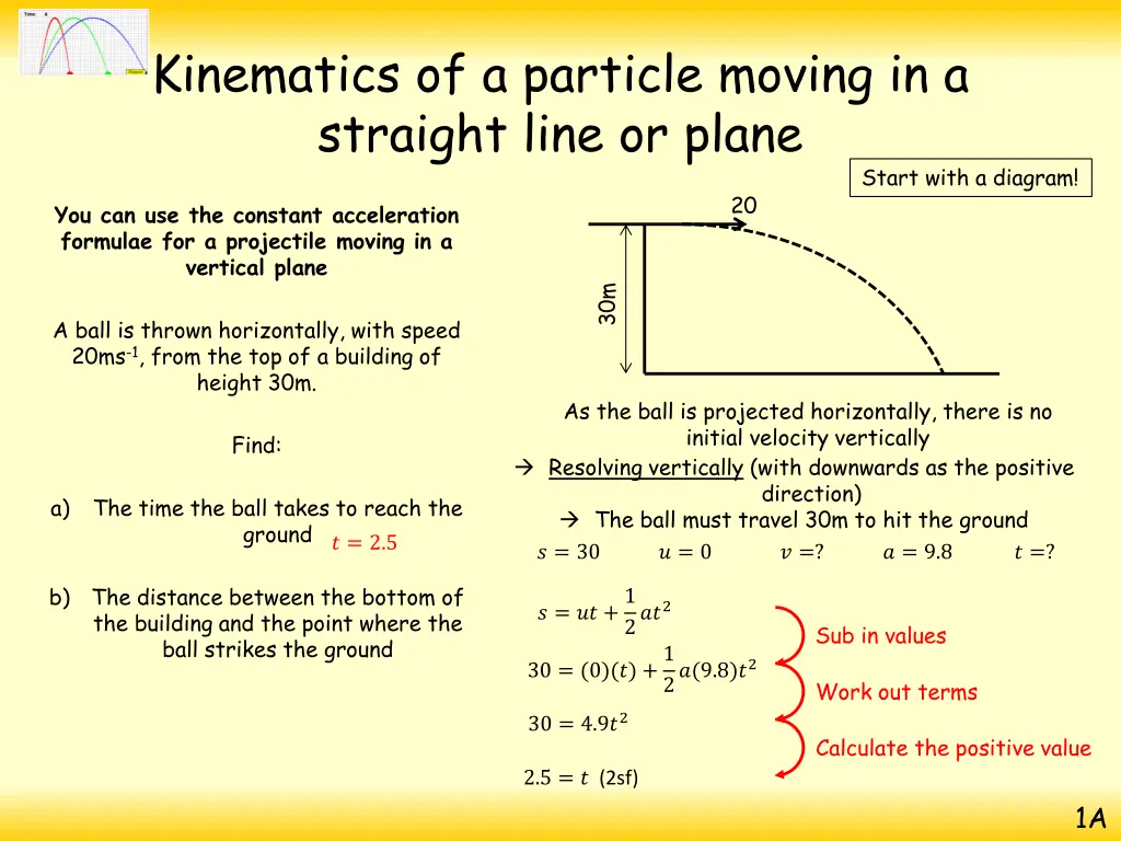 kinematics of a particle moving in a straight 5