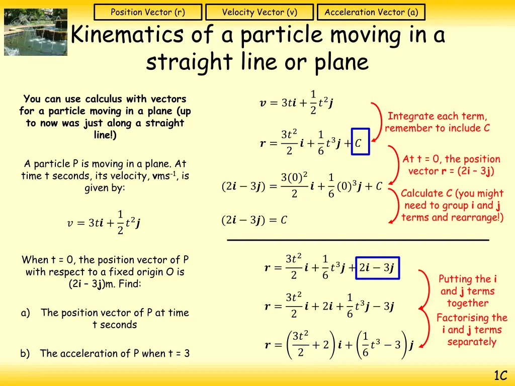 position vector r