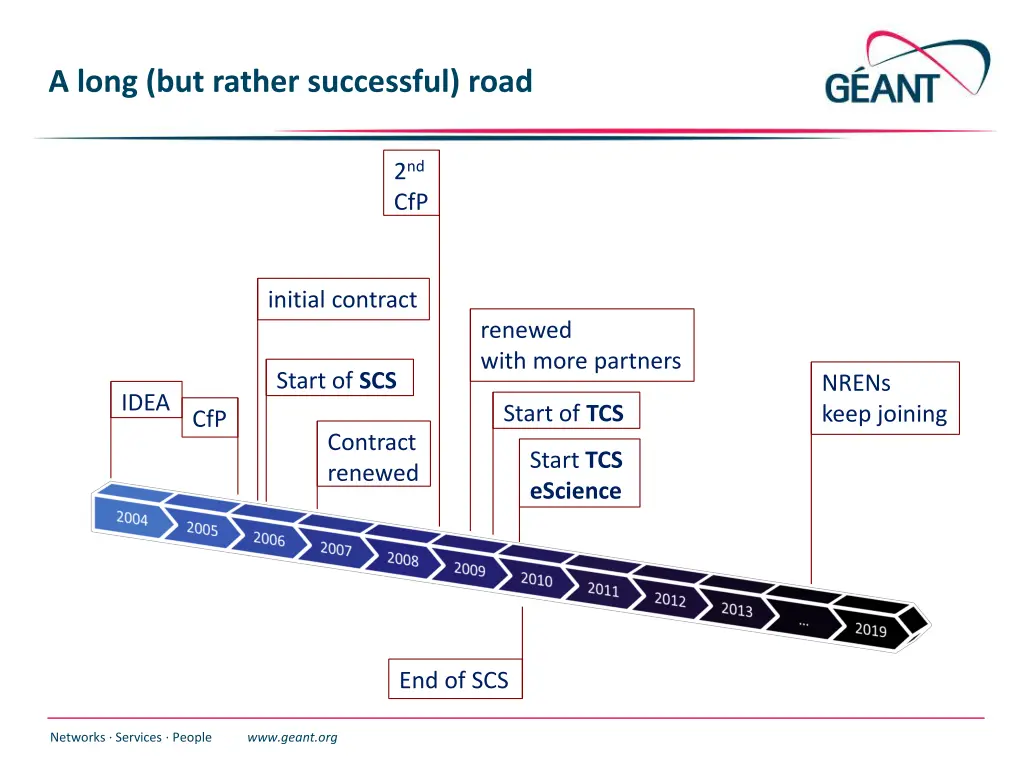 a long but rather successful road
