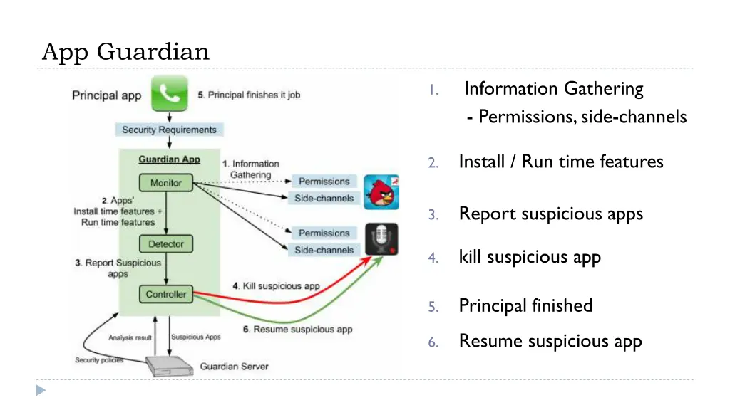 app guardian