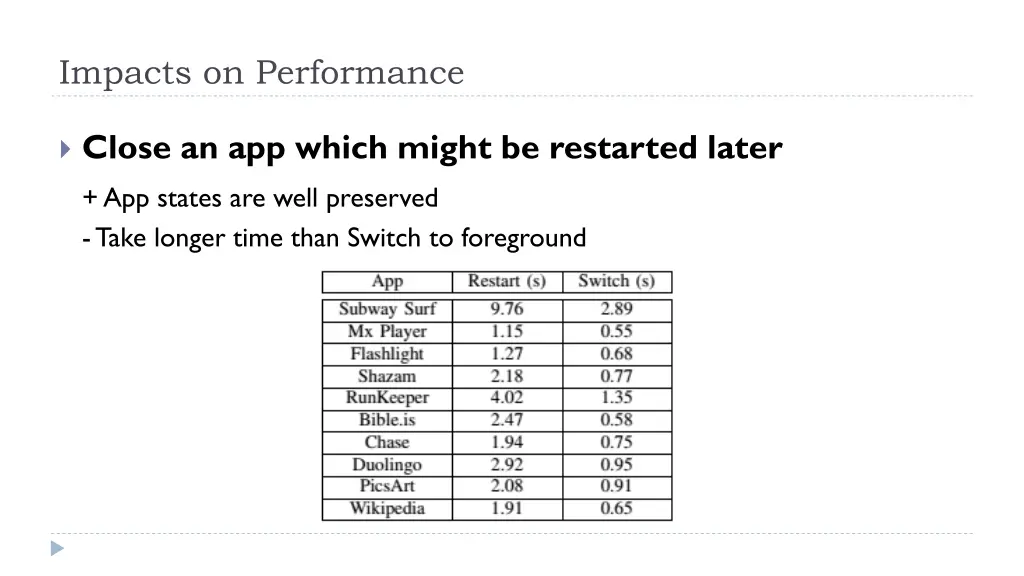 impacts on performance