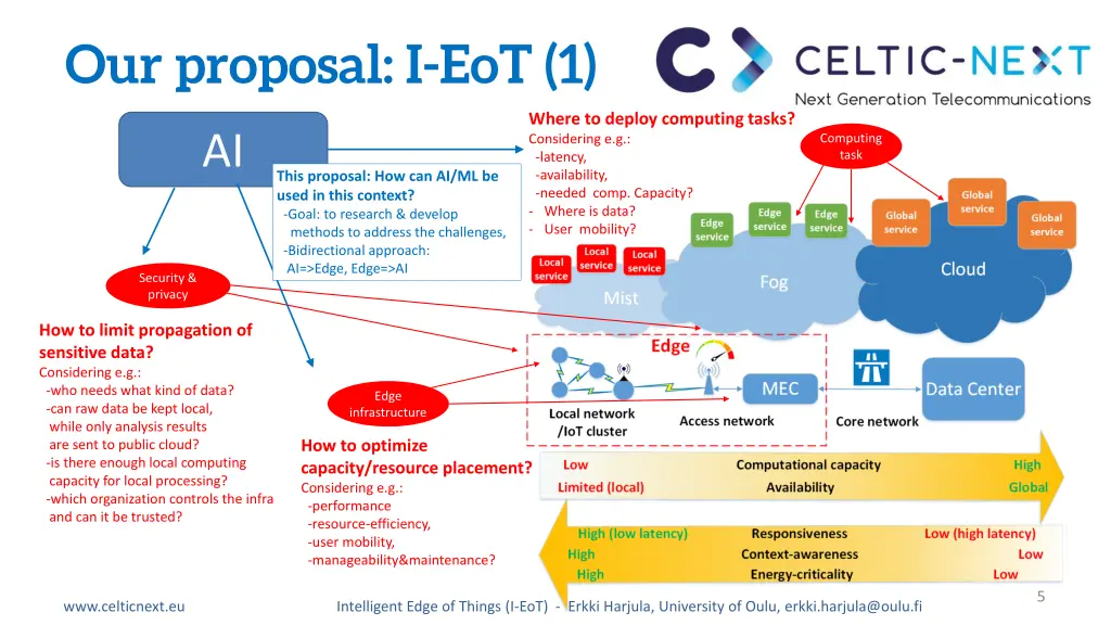 our proposal i eot 1