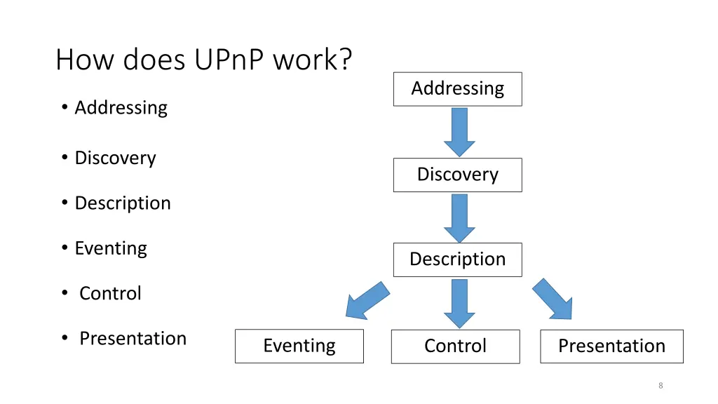how does upnp work
