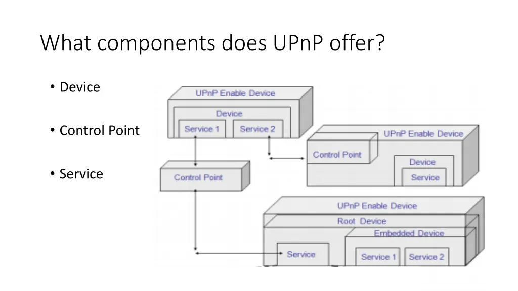 what components does upnp offer