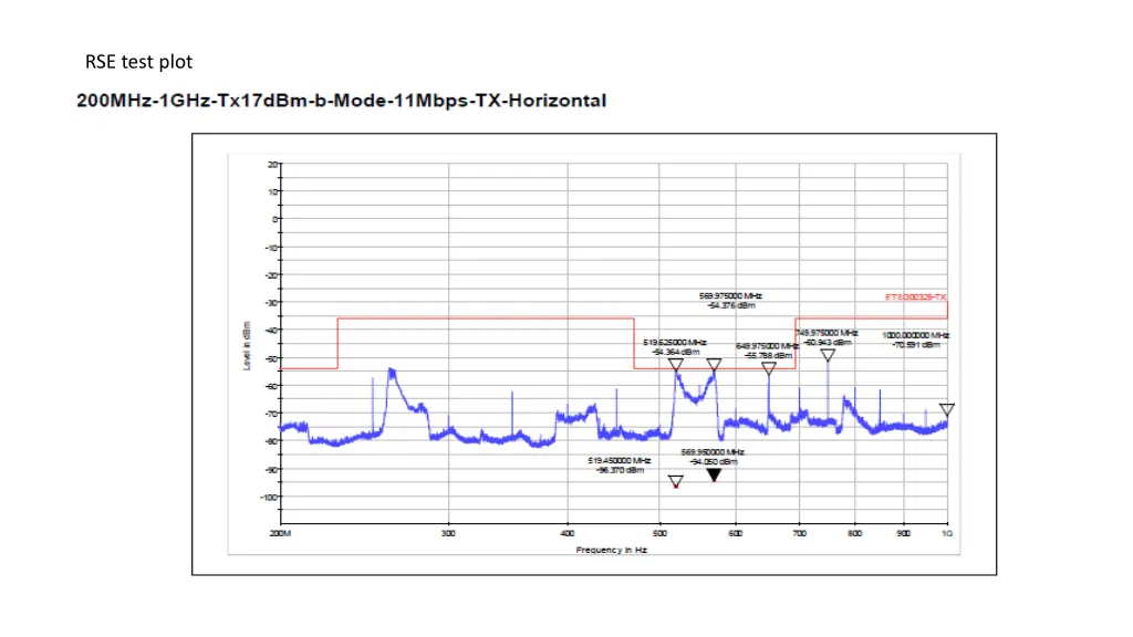 rse test plot 1