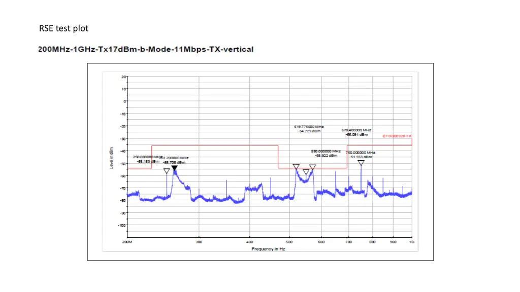 rse test plot