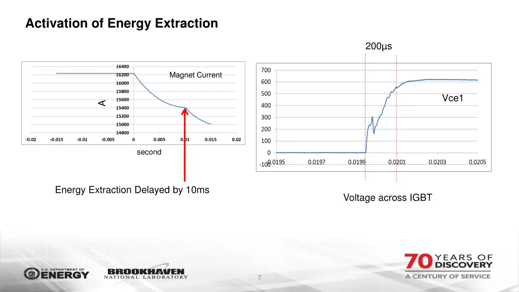 activation of energy extraction