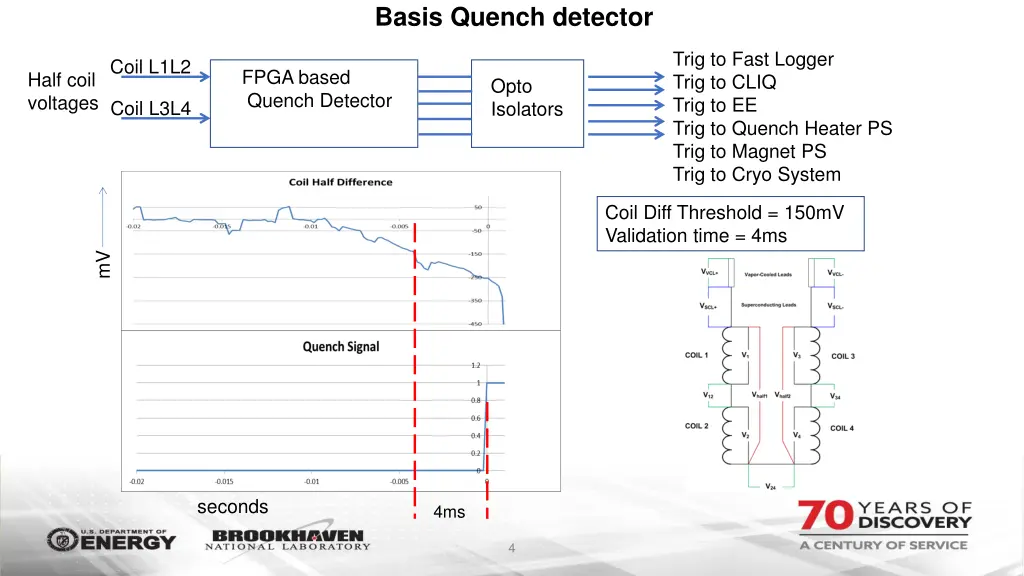 basis quench detector