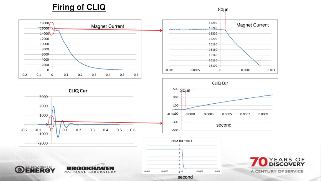 firing of cliq