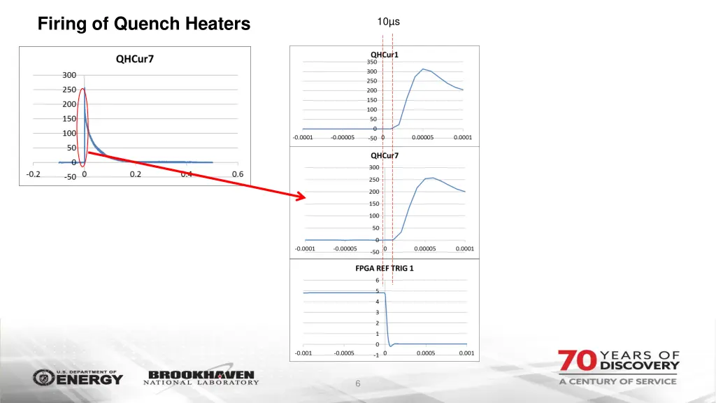 firing of quench heaters