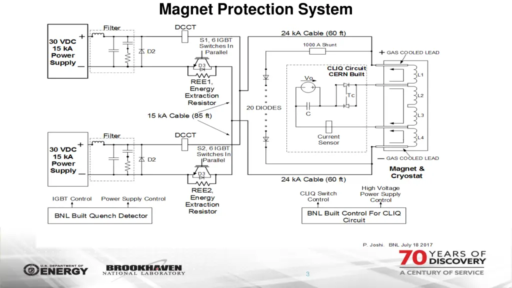 magnet protection system